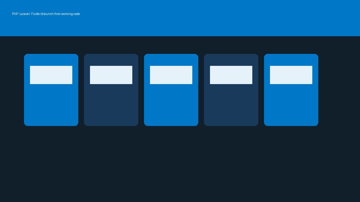 From empty repository to testable product